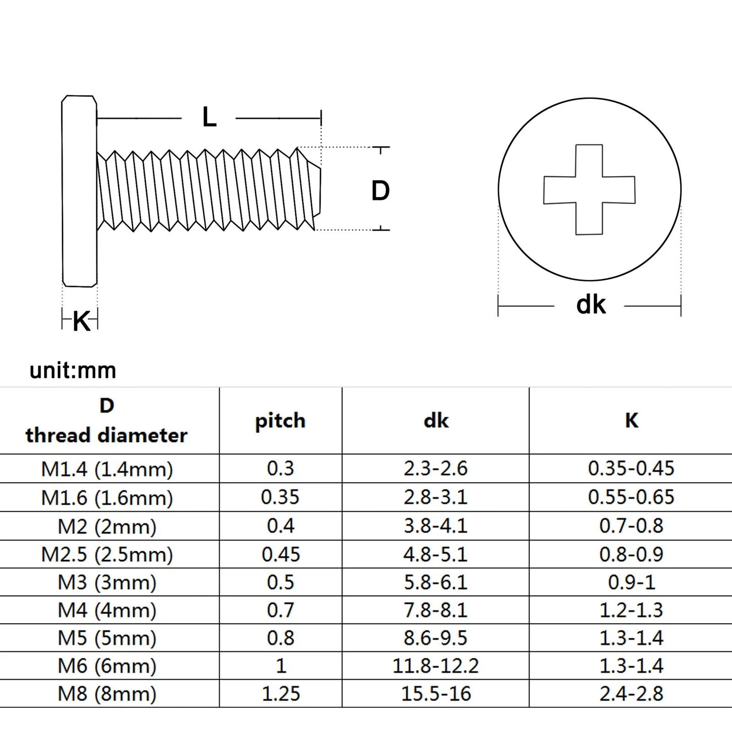 Ultra Thin Stainless Steel Cross Phillips Wafer Head Bolt Set