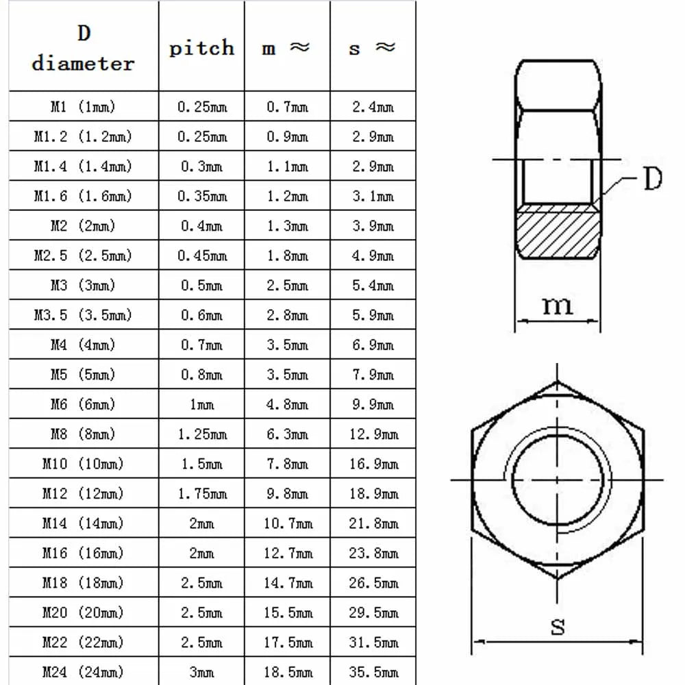 Stainless Steel Hex Nuts in Various Sizes