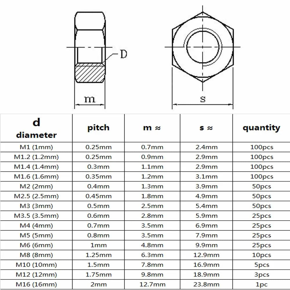 Assortiment d'écrous hexagonaux en acier inoxydable 304