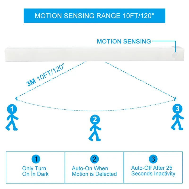 Wireless Motion Sensor LED Night Light