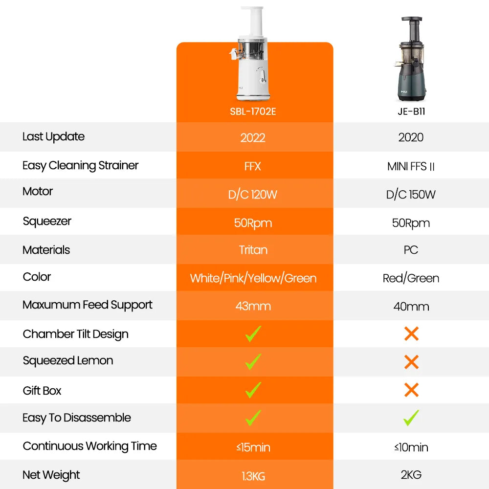 Lightweight Electric Juicer for Mini Fruit Bliss