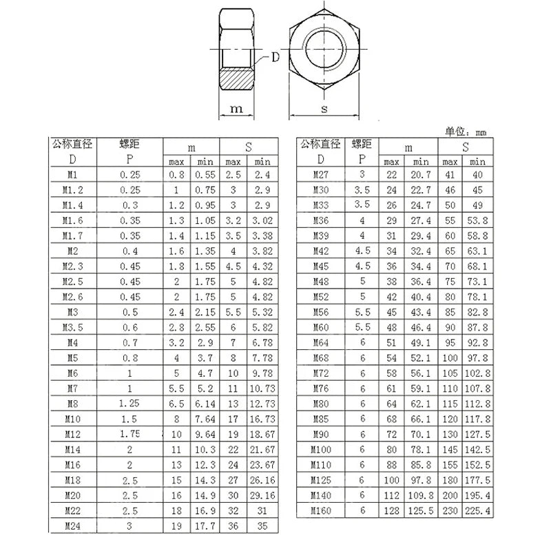 Stainless Steel Hex Various Sizes Nuts