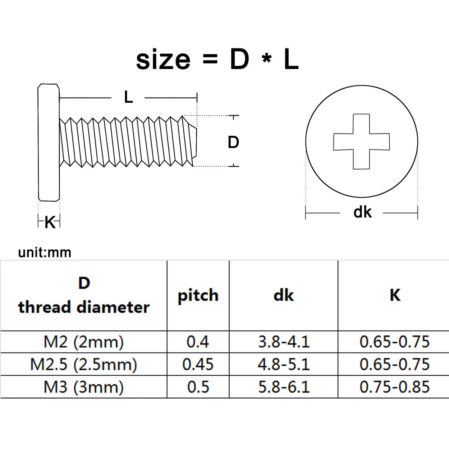 Jeu de vis inviolables pour ordinateur portable