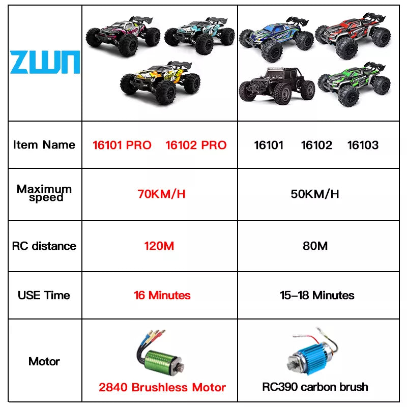 Camion de course tout-terrain RC 2 roues motrices à grande vitesse