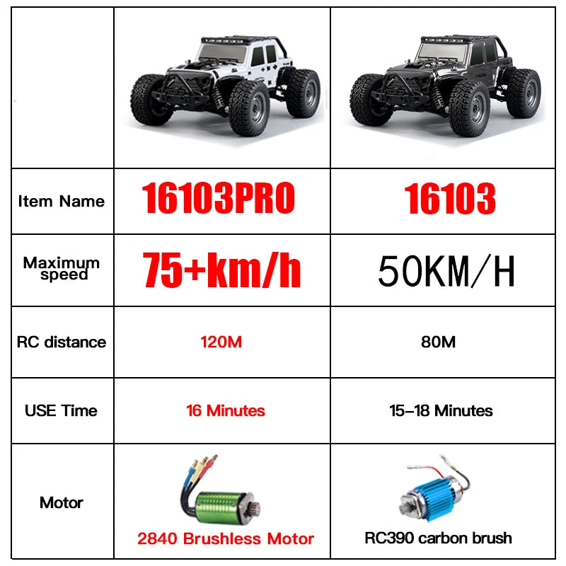 Rc-Autos für Kinder 16103Pro – Hochgeschwindigkeits-Drift-Monstertruck