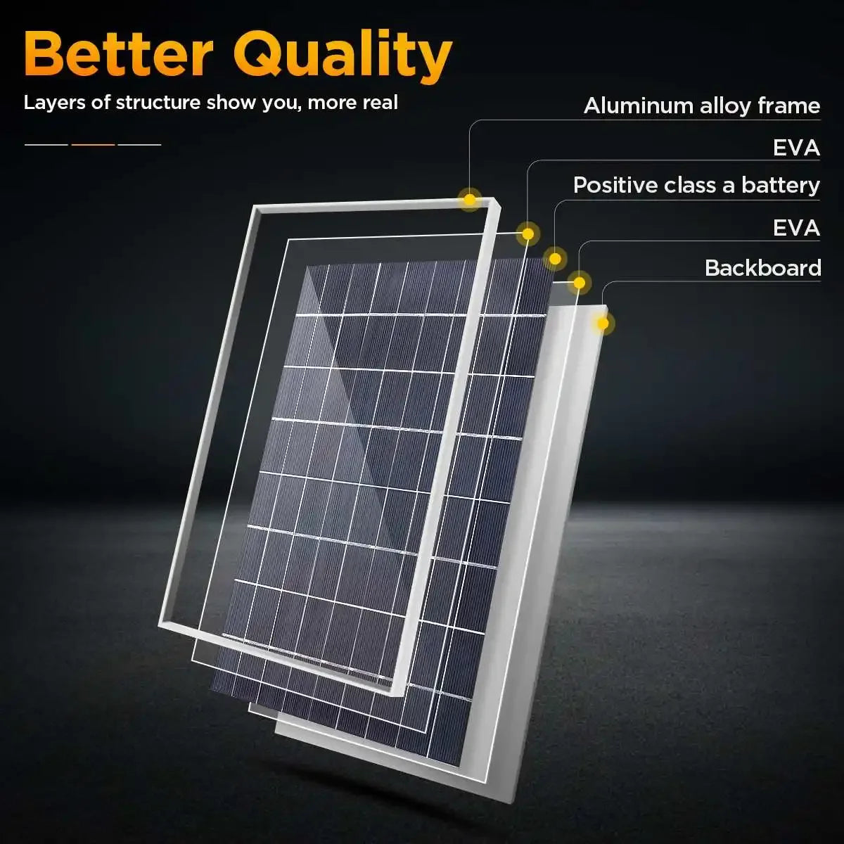 Komplettes 300-W-12-V-Solarpanel-Kit