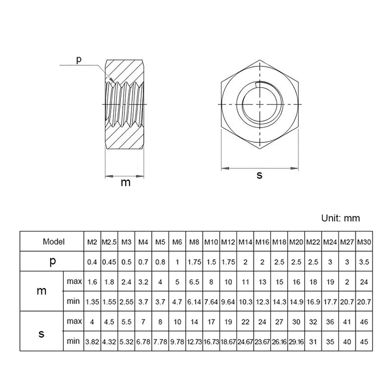 Carbon Steel Metric Hex Nuts in Various Sizes