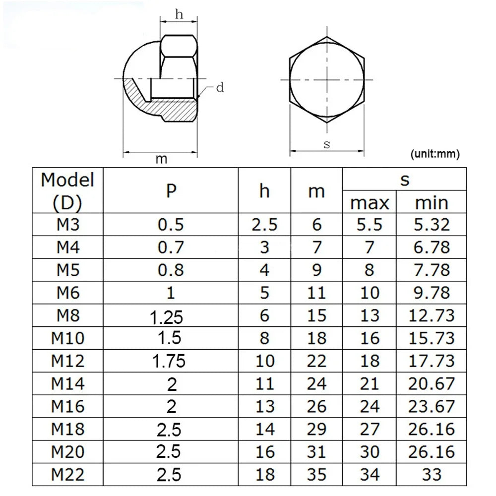 M3-M18 Acorn Cap 1-50 Pieces Nuts